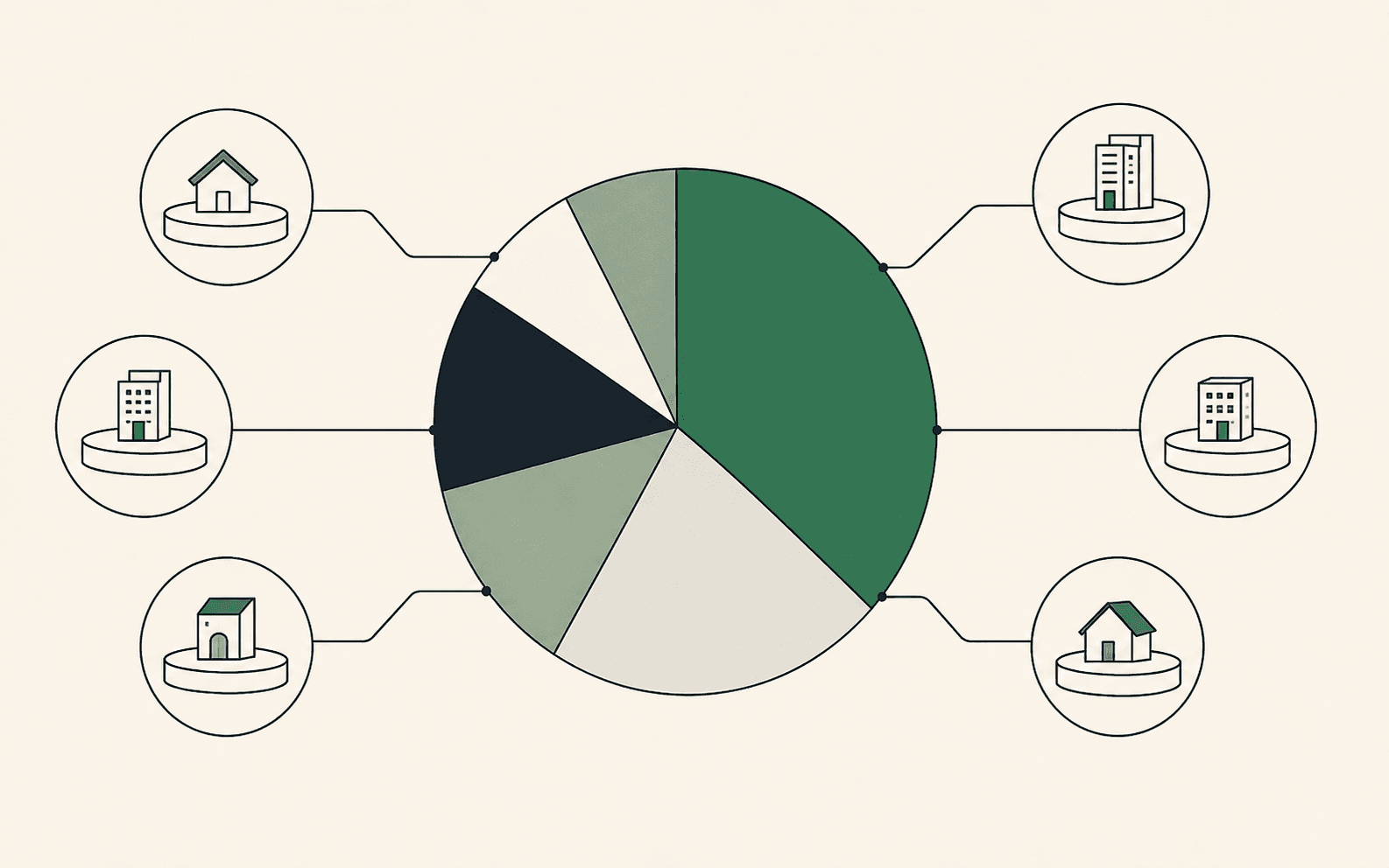 Kuchendiagramm eines P2P-Portfolios: unterschiedlich große Anteile, verbunden mit sechs Plattform-Symbolen für Konsum-, Immobilien- und Geschäftskredite